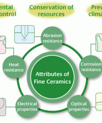 Elements of Environmental Pollution and Control