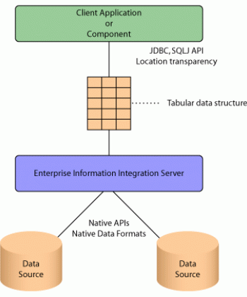 DataBase Management and Information Retrieval