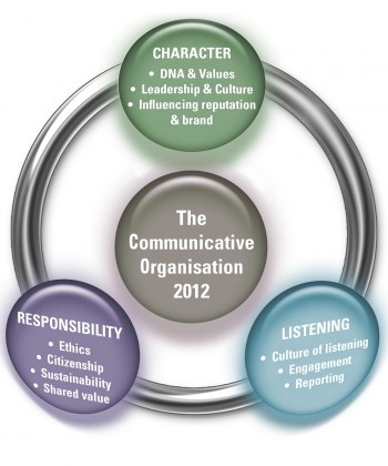 Organizational and Corporate Communication